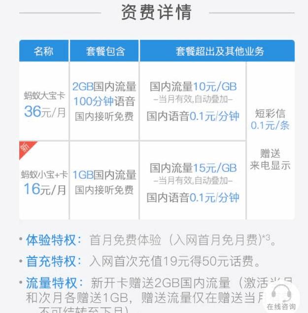 蚂蚁小宝卡