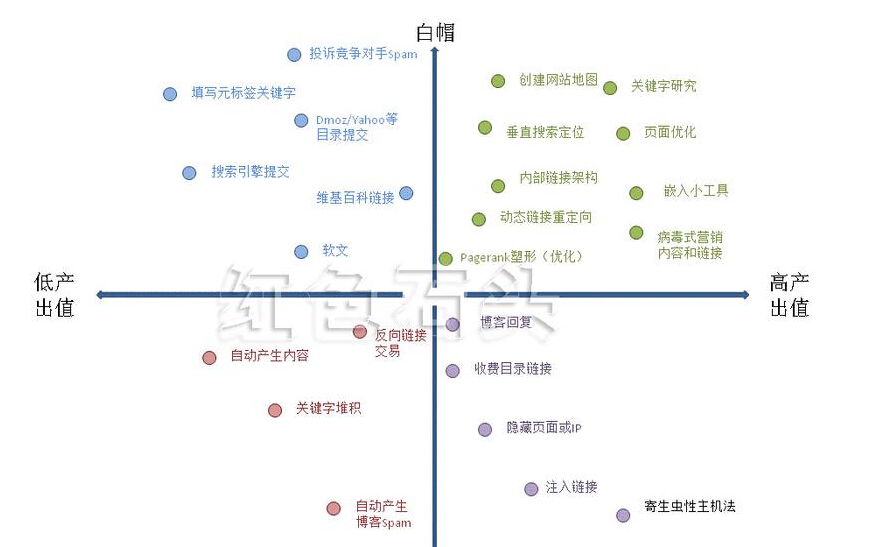 黑帽