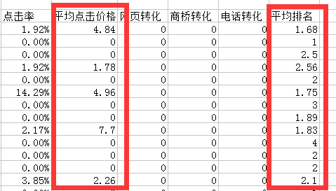 平均排名