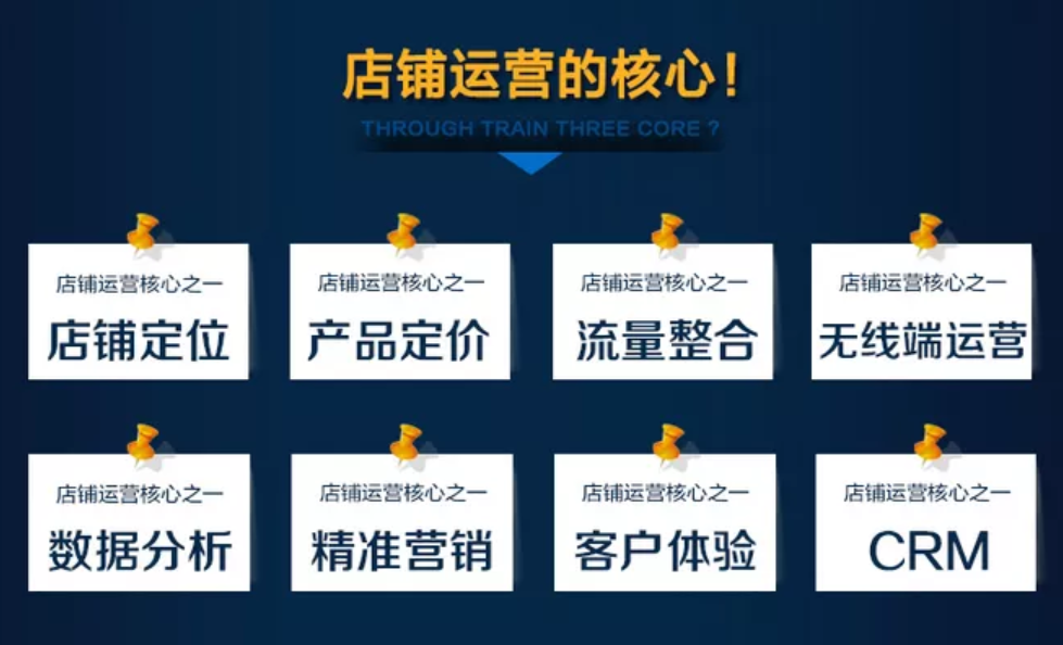 安知鱼店铺代运营