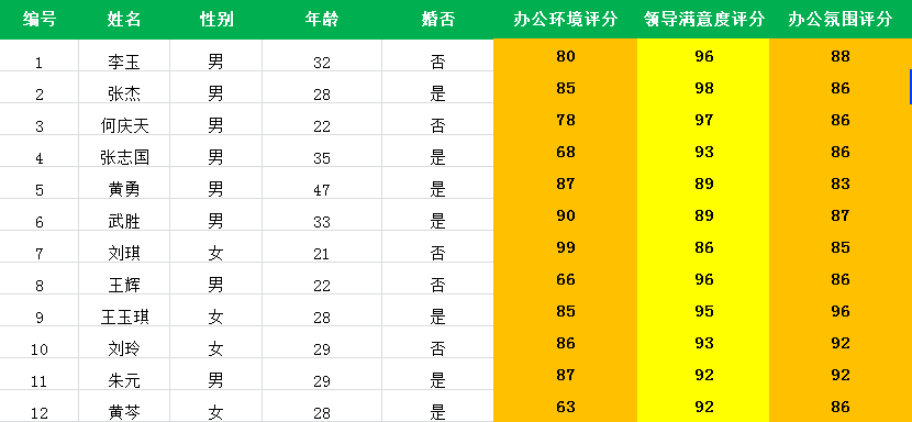 通过Vlookup两张Excel成功合并