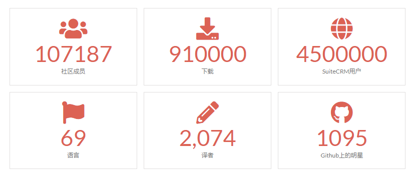 crm系统免费版,crm系统排名,crm系统软件,crm系统软件哪家好,crm系统试用,crm系统销售管理
