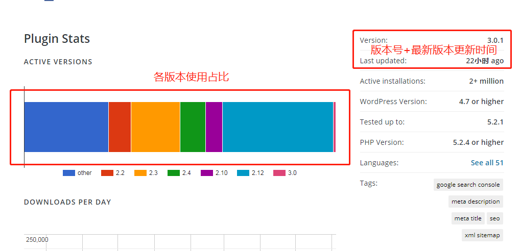 版本号和最新版本的更新时间