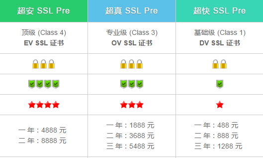 https报价2