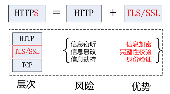 https