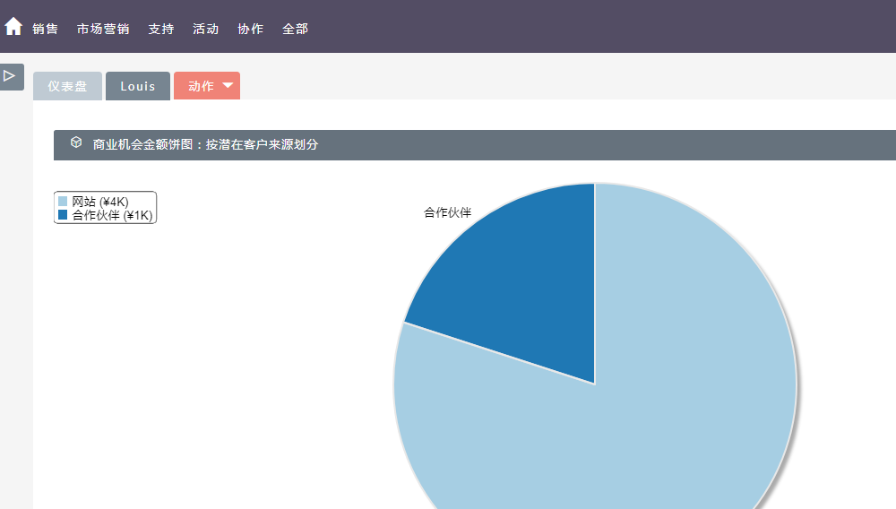 SuiteCRM仪表盘