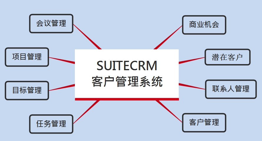 suiteCRM客户管理软件