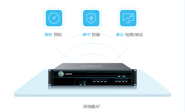  深信服下一代防火墙 AF