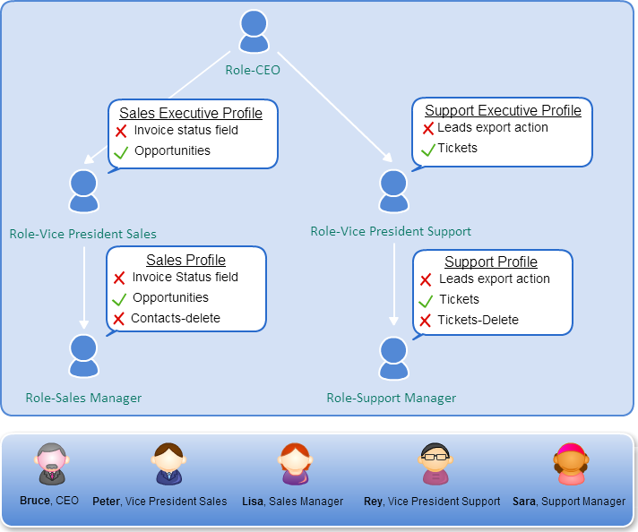 行业通用CRM