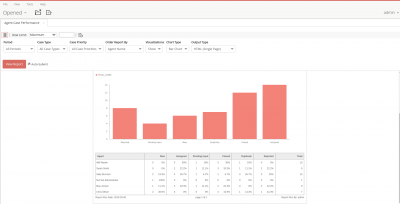 SuiteCRM Web分析