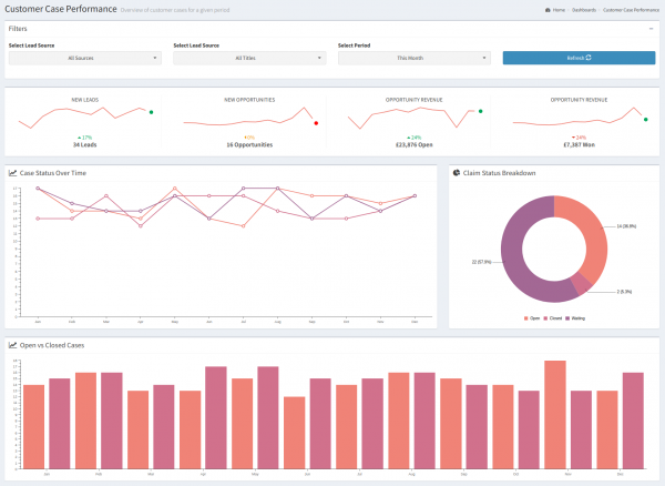 SuiteCRM Analytics