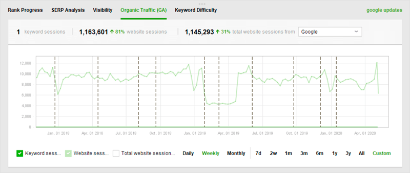 Google Analytics（分析）帐户