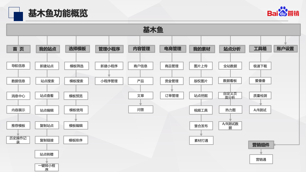 基木鱼功能预览