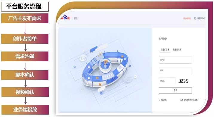 百度竞价慧合平台流程