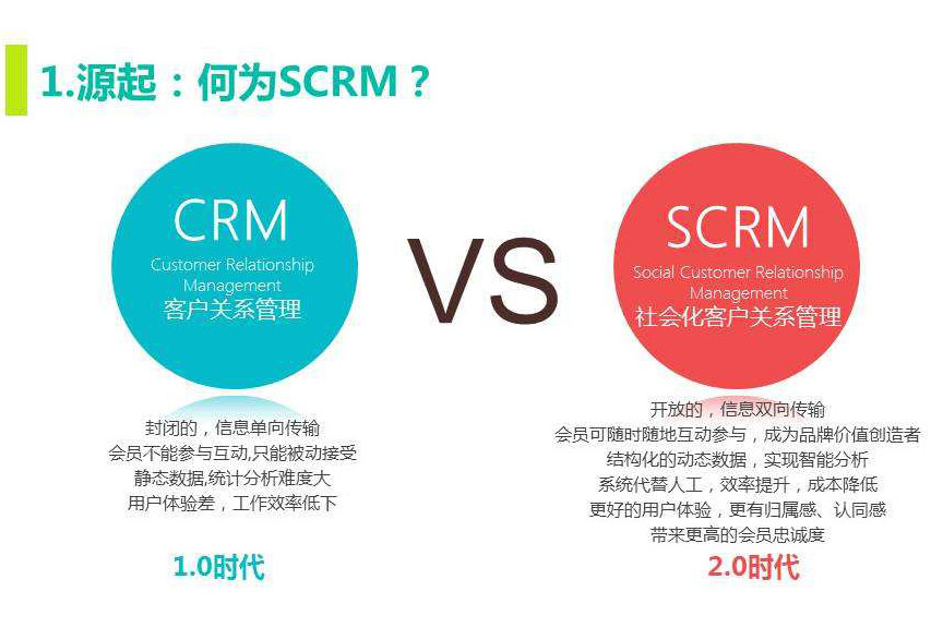 SCRM VS CRM
