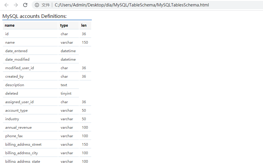 MySQL –数据库表结构