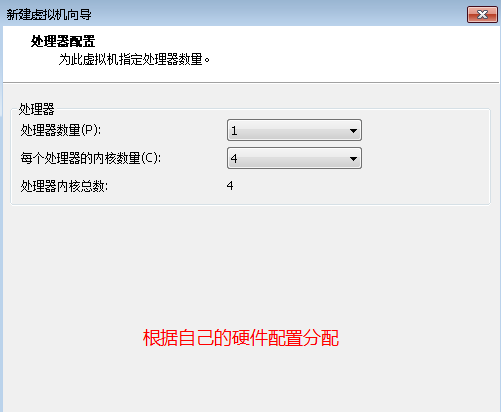 处理配置器