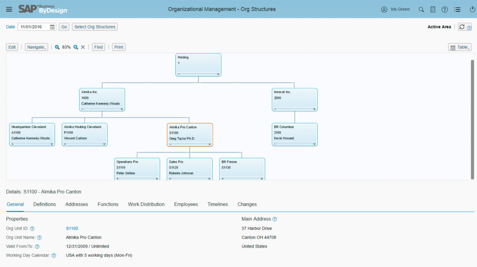 SAP Business ByDesign 人力资源