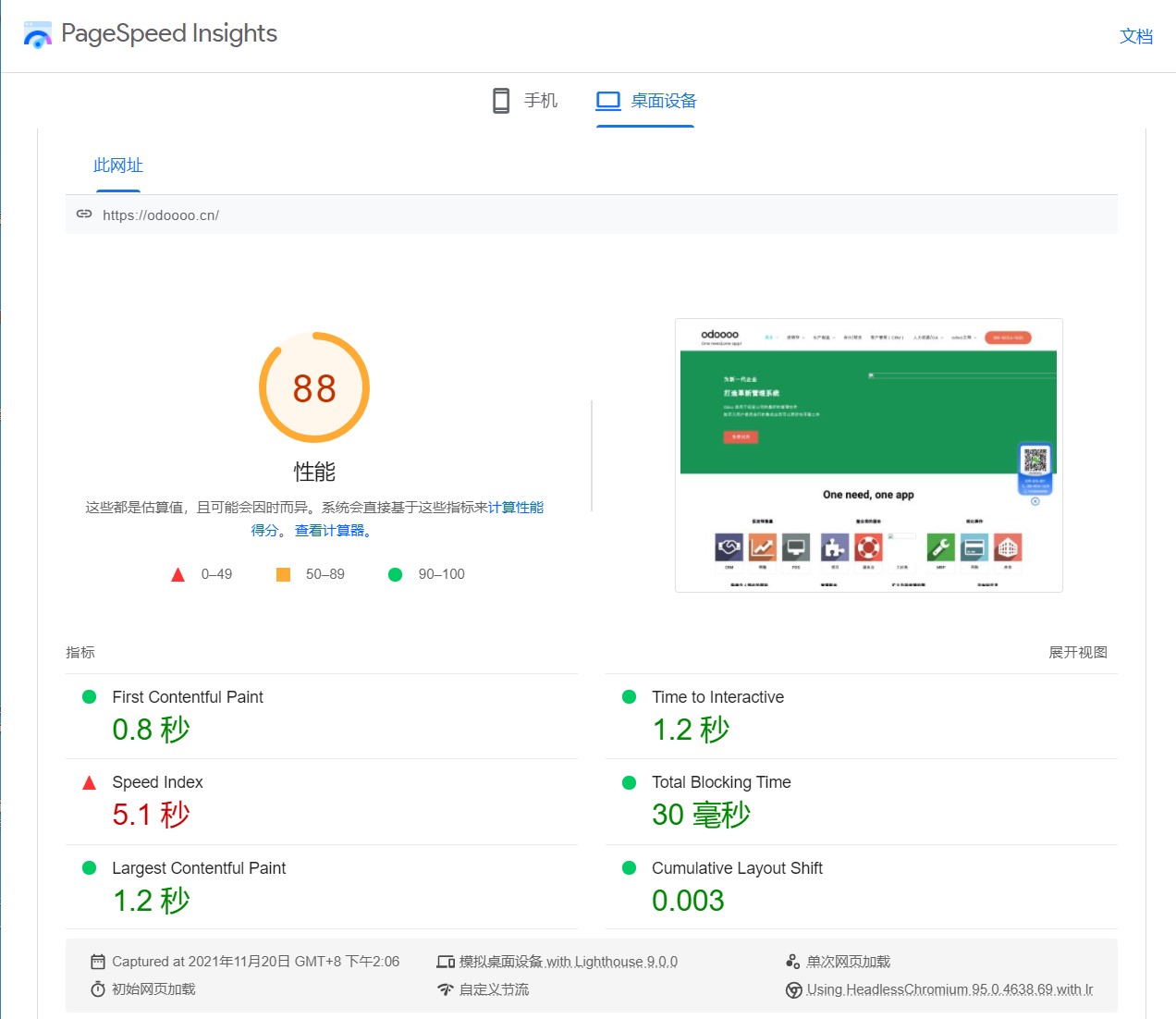 Google PageSpeed Insights