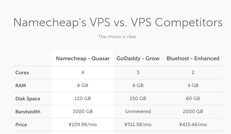 Namecheap VPS 主机 价格