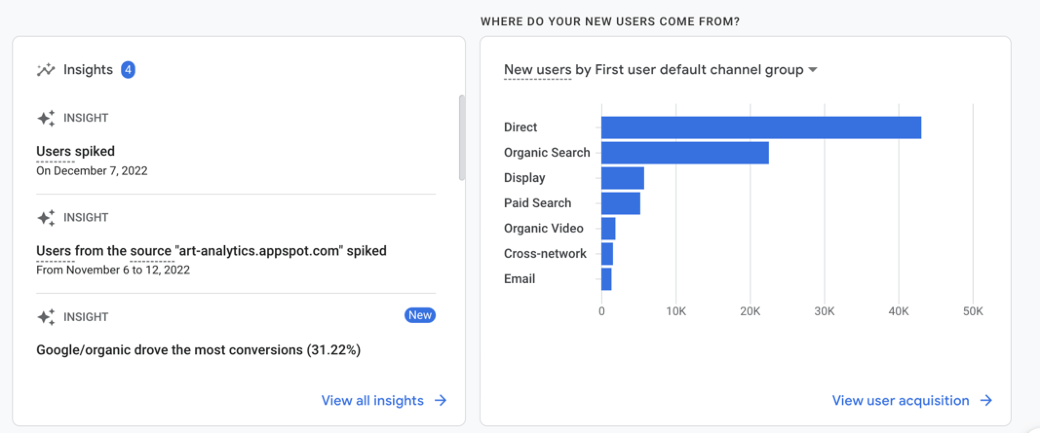 Google Analytics 分析潜在线索报告